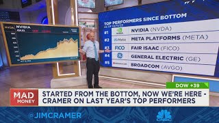 Jim Cramer breaks down his thoughts on Metas performance in last year [upl. by Irrab13]