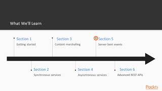 Building Web Services with Java EE 8 The Course Overviewpacktpubcom [upl. by Aryc6]