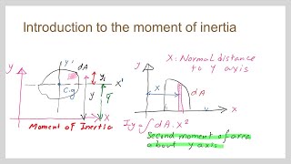 CE11001 Introduction to moment of InertiaStaticsEnglish [upl. by Risay]