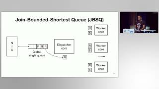 SOSP 23  Achieving MicrosecondScale Tail Latency Efficiently with Approximate Optimal Scheduling [upl. by Pelagi]