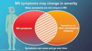 Understanding Multiple Sclerosis [upl. by Nolham]