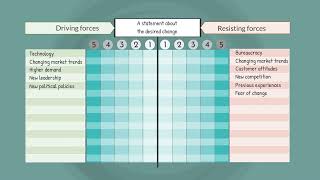 Forcefield Analysis An introduction [upl. by Merritt]