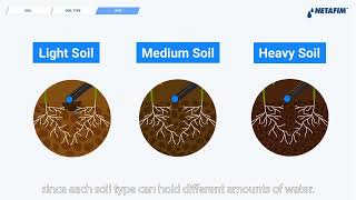 Irrigation and soil type Netafim [upl. by Ardeahp623]