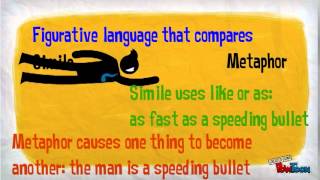 Figurative language explained [upl. by Rudin]