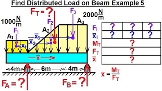 Mechanical Engineering Distributed Loads on Beams 6 of 12 Find Distributed Load on Beam Ex 5 [upl. by Arytal]