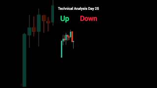 Learn Technical Analysis buy or sell Day 25 shorts nifty trading stockmarket technicalanlysis [upl. by Henn]