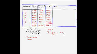 Forecasting  Causal relationship forecasting  Example 2 [upl. by Atinnod]