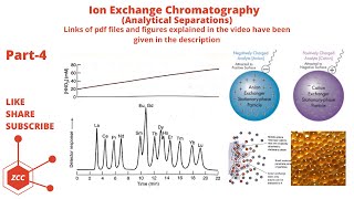 Chromatography Part 4  Ion Exchange Chromatography  Gradient Elution  Ion Exchange Resin  ZCC [upl. by Ariela]