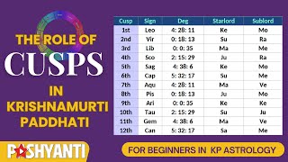 The role of cusps in Krishnamurti Paddhati KP astrology [upl. by Louls26]