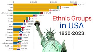 Ethnic Groups of the United States 18202023  US Population by Ancestry [upl. by Eidac]