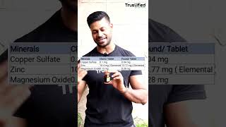 BECADEXAMIN MULTIVITAMIN LAB TEST  CHEAPEST MULTIVITAMIN RS 50  PASS OR FAIL health fitness [upl. by Cheng]