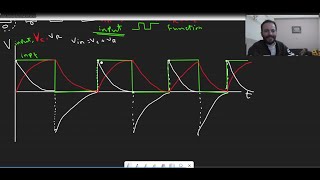 RC differentiator signal explaining positive and negative edge triggered [upl. by Yelnoc]