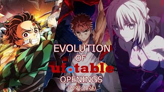 Evolution of Studio Ufotables Openings in Anime and Games 20032024 [upl. by Rocky620]