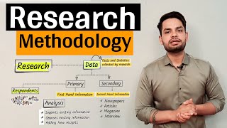 Research Methodology  Data [upl. by Oirifrop]