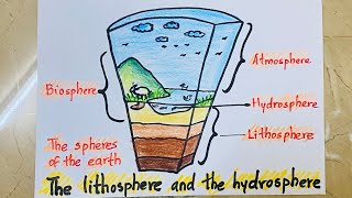 How to draw the lithosphere and the hydrosphere easy science diagram for school project chart [upl. by Eugenio]