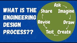 Engineering Design Process Explained Step By Step [upl. by Aniuqaoj]