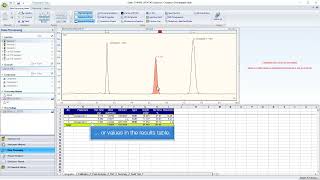 Thermo Scientific Chromeleon Dynamic Data Processing [upl. by Alanna]