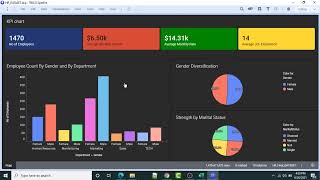 Tibco Spotfire Dashboard Creation [upl. by Basir]