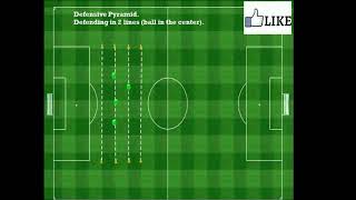 Zonal Marking or defending in Football Soccer [upl. by Ardy]