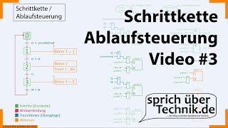 SPS3  Schrittkette  Ablaufsteuerung  Grafcet  Zusammenfassung  Elektroniker  EBT [upl. by Anegue]