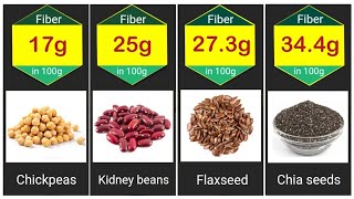 28 Fiber Rich Foods  Fiber Food List  Multi Guide [upl. by Ignacius]