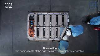 LICOs Battery Dismantling Process  Transforming EndofLife Batteries into a Sustainable Future [upl. by Rebeka]