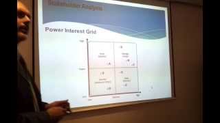 Power Interest Grid [upl. by Anirbus]