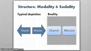 Two StructuresModality amp Sodality [upl. by Aralomo]