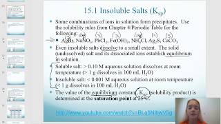 Insoluble Salts Introduction [upl. by Tila]