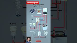 Photovoltaic System Application Solutions electronics electricity electricalkingsaifi1 [upl. by Kessia]