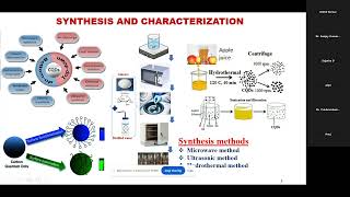 Functionalized Carbon Quantum Dots amp Heteroatom Doping Electrochemical amp Energy Storage Application [upl. by Orianna]