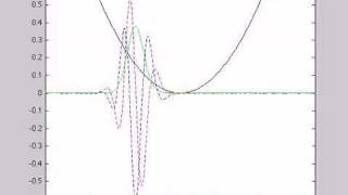 1D Quantum Harmonic Oscillator [upl. by Marian]