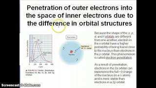 Orbital shielding and penetration [upl. by Annavas]