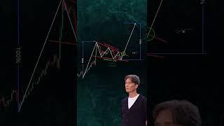 Bull peasant candlestick chart pattern trading [upl. by Schouten]