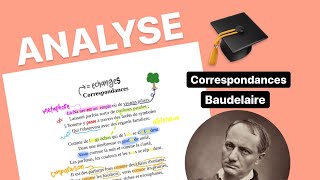 CORRESPONDANCES Baudelaire  Analyse Linéaire détaillée [upl. by Gideon]