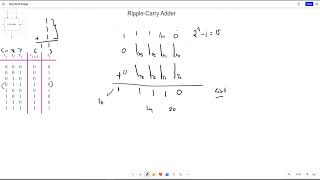 01 Explanation of Constructing a Ripple Carry Adder [upl. by Whelan]