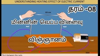 08th Science SL Heating effect of electric current [upl. by Ahsenroc]