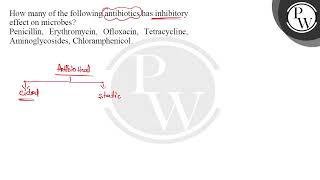 How many of the following antibiotics has inhibitory effect on microbes Penicillin Erythromyci [upl. by Burty]