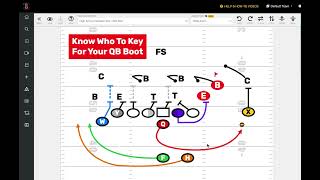 3 Reasons To Run A Youth Football Quarterback Boot [upl. by Raasch]