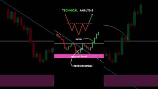 Trendline trading analysis trading tradingstrategy forex [upl. by Trauts]