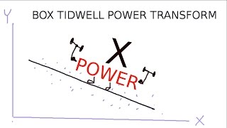 Transforming the predictors Xs in regression Box Tidwell in 8mins [upl. by Lybis]