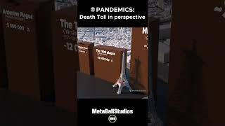 PANDEMICS Death Toll in perspective 💀🤯 [upl. by Sheridan]