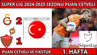 Süper Lig 20242025 Sezonu Puan Cetveli  1 HAFTA [upl. by Lenni]