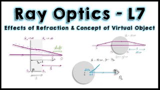 Ray Optics  L7  Effects of Refraction at Spherical Surface and Concept of Virtual Object [upl. by Heddy]