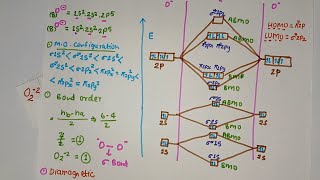 O22 molecular orbital diagram MO diagram for O22 l chemistry l [upl. by Nimrak]