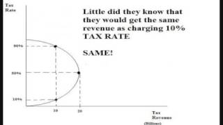 Laffer Curve [upl. by Hock]