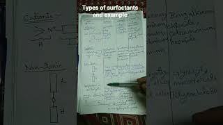 Types of surfactants and example Lipophilic and hydrophilic group [upl. by Butterfield]