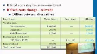 Avoidable Fixed Costs [upl. by Felicia]