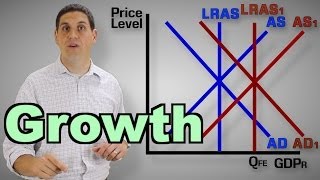 Economic Growth and LRAS Macro Topic 56 [upl. by Aihcila892]