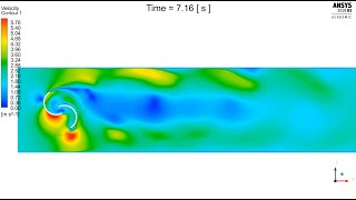 Ansys Fluent Savonius Turbine Using Dynamic Mesh [upl. by Nitza48]